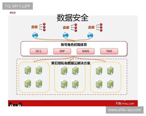爱游戏体育官方在线使用安全保障措施确保玩家账号信息安全无忧 爱游戏体育官方在线使用安全保障措施确保玩家账号信息安全无忧