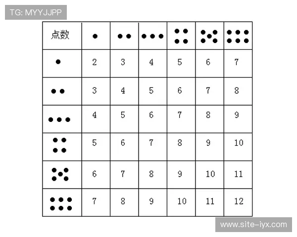 三公牌点大小的规则详解与实战技巧指导帮助玩家理解不同牌型的点数差异提升游戏策略水平