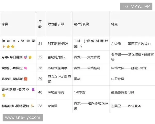 墨西哥对阵捷克比赛赛后详细数据分析与比赛亮点回顾 墨西哥对阵捷克比赛赛后详细数据分析与比赛亮点回顾